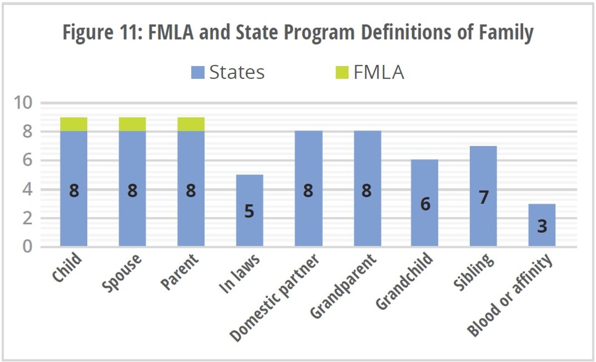 Expectations for Colorado Paid Family Leave Should be Tempered by the