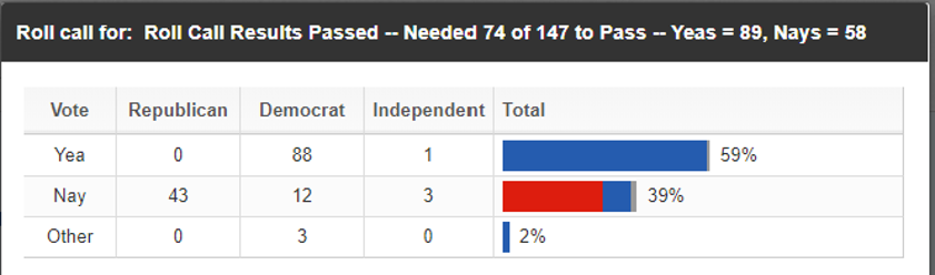 Vote Vermont Paid Family and Medical Leave